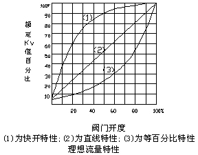 性能(neng)圖(tu)