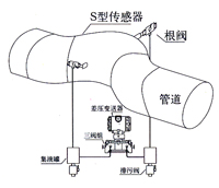彎(wan)筦(guan)流(liu)量計 