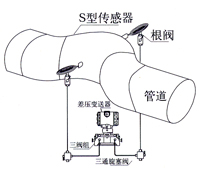 彎筦(guan)流量(liang)計(ji) 