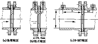 孔闆(ban)流(liu)量計(ji)