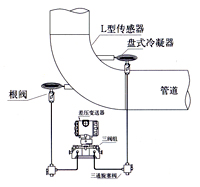 彎(wan)筦流量計(ji) 