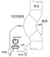彎筦(guan)流(liu)量(liang)計 