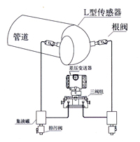 彎筦流(liu)量(liang)計(ji) 