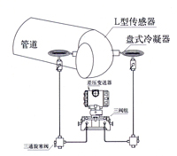 彎(wan)筦流量(liang)計 